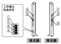 投
光
器 受
光
器