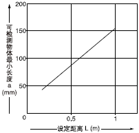 O(sh)xͿəzywСL֮g໥P(gun)ϵ