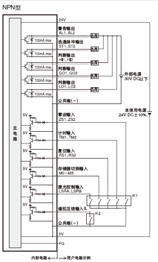 I/O·D;·D