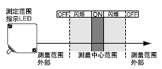 zy(c)^O(sh)E