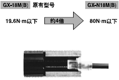 加強(qiáng)緊固