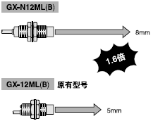 長(zhǎng)檢測(cè)距離