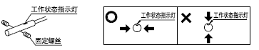  ʹM3¹̶ݽz̶GX-3SGX-4ScB(ti)ָʾֱb