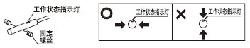 ՈbڹB(ti)ָʾϻ䱳