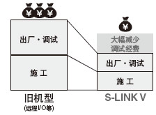 sʩrg(ji)ʡʩ(jng)M