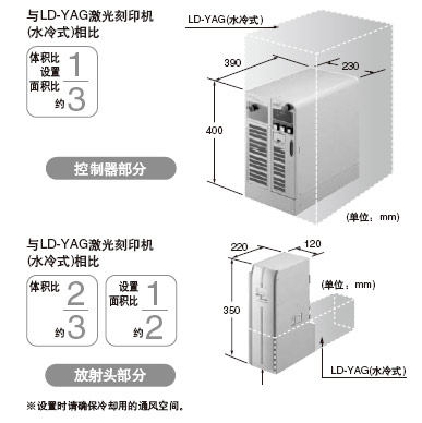 (ji)ʡgO(sh)Ӌ(j)