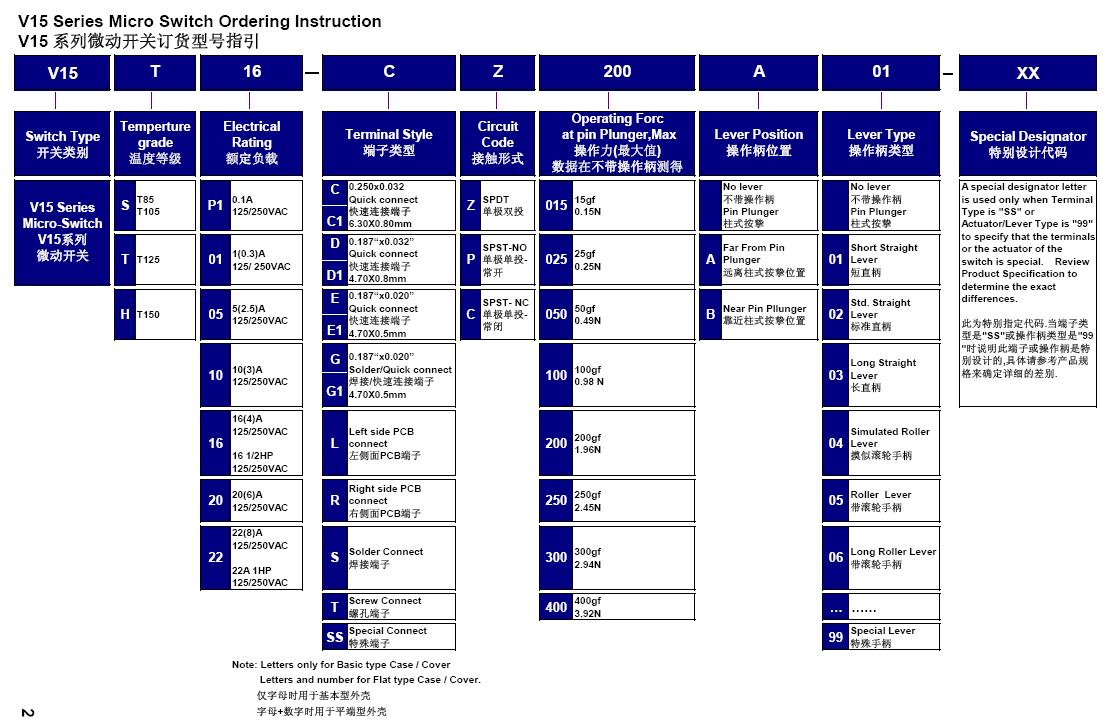 V15微動(dòng)開關(guān)訂貨型號(hào)指引