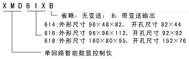 智能控制(變送)儀