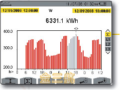 CA8335電能質(zhì)量分析儀 按此在新窗口瀏覽圖片