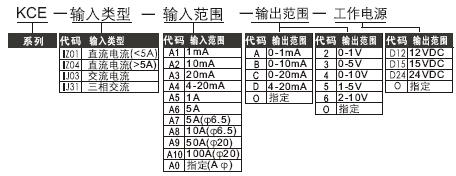 電流變送器,CE-IJ03,CE-IJ31,CE-IZ01,CE-IZ04