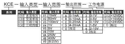 늉׃CE-VJ03CE-VJ31CEVZ01CE-VJ42