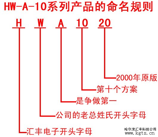 24V直流調(diào)速器