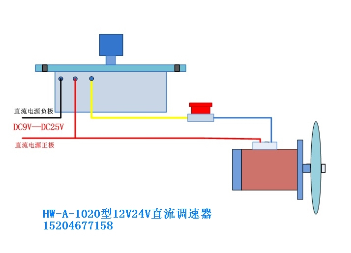 24V直流調(diào)速器