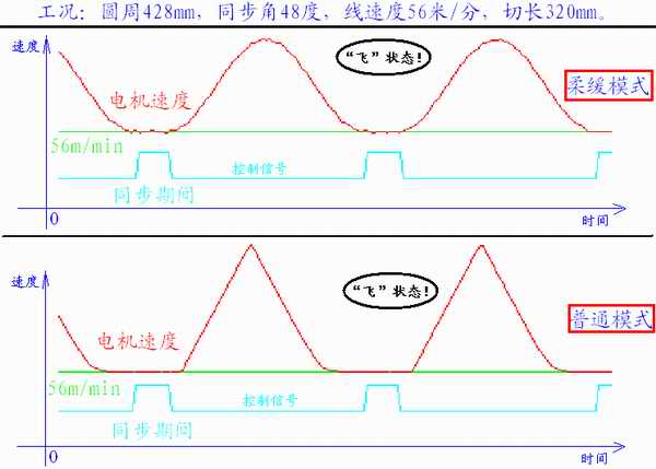 新老曲線對比.jpg