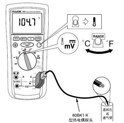Fluke 1587數(shù)字兆歐表測量溫度測試
