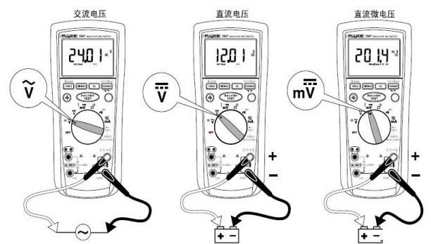 Fluke 1587絕緣萬用表交直流電壓測試