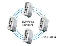 Korenix˼(ӼF(tun)) JetNet 4508f V2/4508f-w V2 8ھW(wng)͹I(y)̫W(wng)wQC(j)