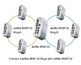 Korenix˼(ӼF(tun)) JetNet 4508f V2/4508f-w V2 8ھW(wng)͹I(y)̫W(wng)wQC(j)