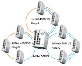 Korenix˼(ӼF(tun)) JetNet 4508f V2/4508f-w V2 8ھW(wng)͹I(y)̫W(wng)wQC(j)