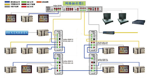 Korenix˼(ӼF(tun)) JetNet 4508f V2/4508f-w V2 8ھW(wng)͹I(y)̫W(wng)wQC(j)