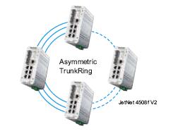 Korenix˼(ӼF(tun)) JetNet 4508f V2/4508f-w V2 8ھW(wng)͹I(y)̫W(wng)wQC(j)