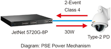 Korenix科洛理思(北爾電子集團) JetNet 5720G-8P 16+4G機架式網(wǎng)管型IEEE802.3at高功率PoE工業(yè)以太網(wǎng)交換機,含8 PoE端口