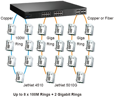 Korenix˼(ӼF) JetNet 5720G-8P 16+4GCʽW(wng)IEEE802.3at߹PoEI(y)̫W(wng)QC8 PoE˿