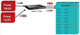 Korenix科洛理思(北爾電子集團) JetNet 5720G-8P 16+4G機架式網(wǎng)管型IEEE802.3at高功率PoE工業(yè)以太網(wǎng)交換機,含8 PoE端口