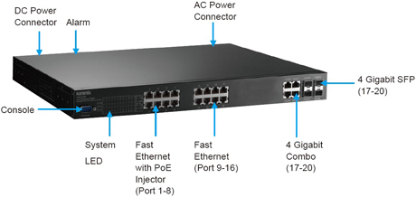 Korenix˼(ӼF) JetNet 5720G-8P 16+4GCʽW(wng)IEEE802.3at߹PoEI(y)̫W(wng)QC8 PoE˿