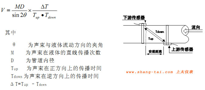 超聲波流量計原理
