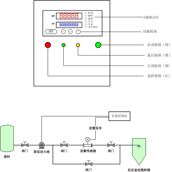 定量控制箱