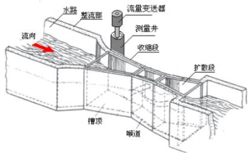 明渠流量計