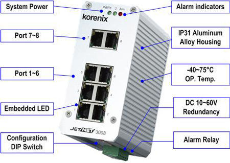 Korenix˼(ӼF(tun)) JetNet 3008 8ڹI(y)̫W(wng)QC(j)