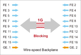 Korenix˼(ӼF(tun)) JetNet 5018G/5018G-w 16+2Gǧ׾W(wng)͹I(y)̫W(wng)QC