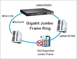 Korenix˼(ӼF(tun)) JetNet 5018G/5018G-w 16+2Gǧ׾W(wng)͹I(y)̫W(wng)QC