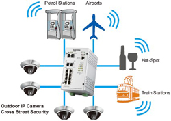 Korenix˼(ӼF) JetNet 5310G 8 PoE + 2GWIEEE802.3at߹PoEI(y)̫WQC