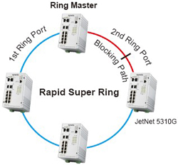 Korenix˼(ӼF) JetNet 5310G 8 PoE + 2GWIEEE802.3at߹PoEI(y)̫WQC