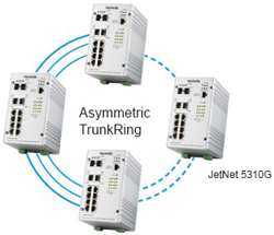 Korenix˼(ӼF) JetNet 5310G 8 PoE + 2GWIEEE802.3at߹PoEI(y)̫WQC