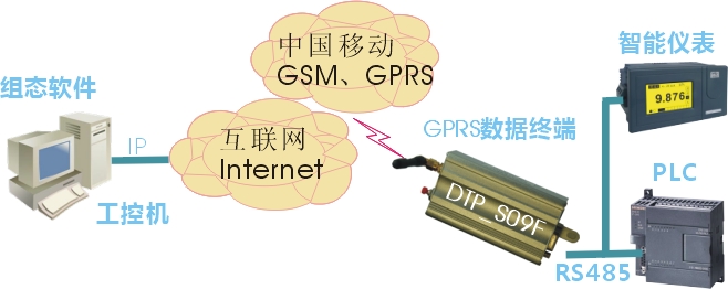 DTP_S09F方案圖示