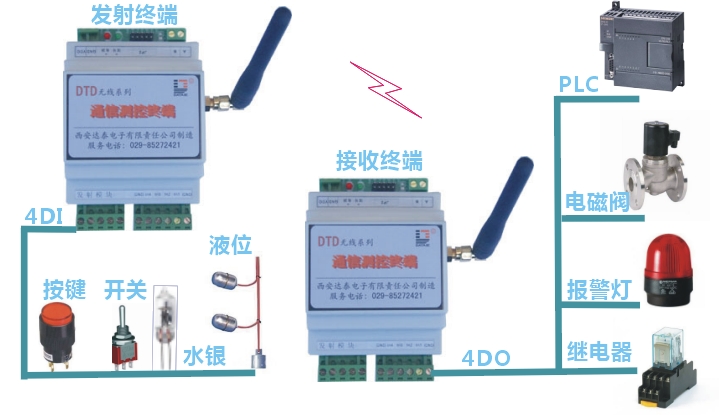 DTD110H方案圖示