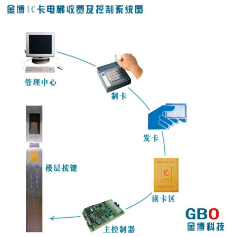 按此在新窗口瀏覽圖片